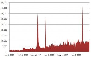 graph1